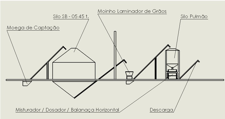 Mini Fábrica de Rações